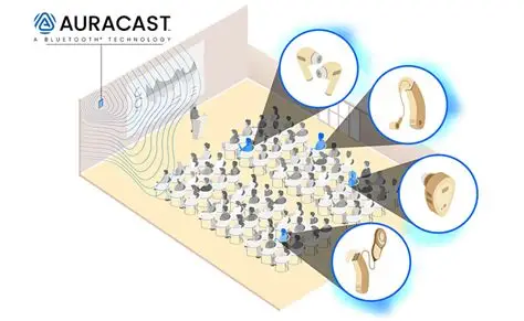 Cos’è il nuovo protocollo bluetooth auracast?